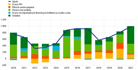 Dátumy a finančné grafy štátnych príspevkov