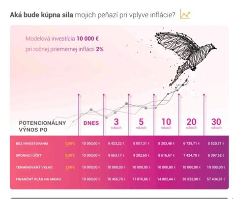 Finančné možnosti po PN