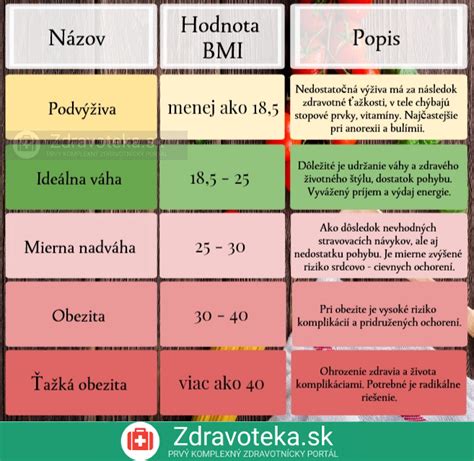 Infografika zobrazujúca rozdelenie dielov tlačiva PN
