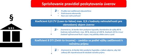 Graf stupňov odkázanosti na základe počtu základných životných potrieb