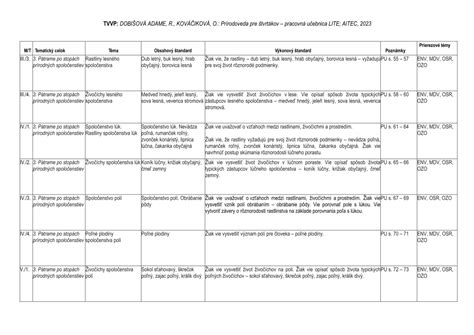 Tabuľka prehľadu obsahu vzdelávania podľa ročníkov a predmetov pre žiakov s mentálnym postihnutím