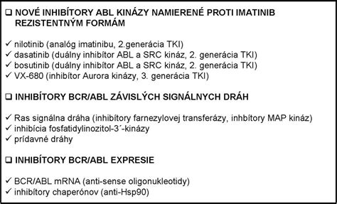 Schéma: Náklady na liečbu chronickej choroby
