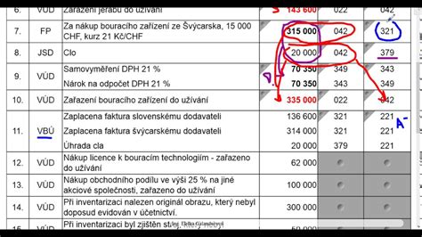 Schéma účtovania rezerv.