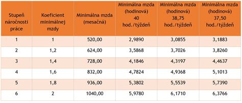 Tabuľka limitov práce nadčas