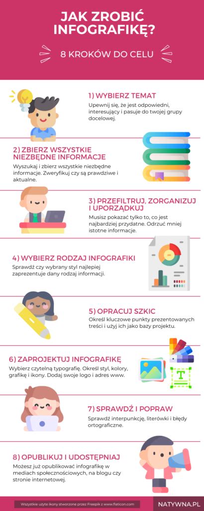 Infografika vysvetľujúca proces poukázania 2% z dane