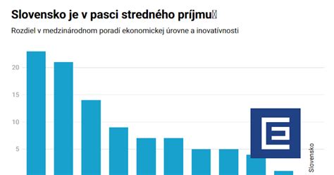 graf porovnania príjmov a dôchodkových odvodov