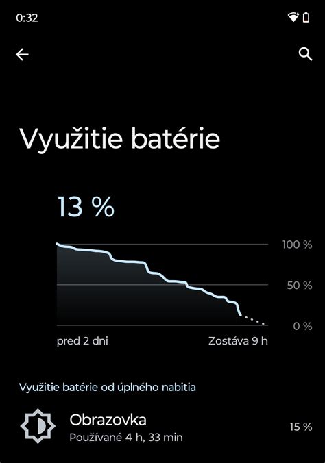 Graf porovnávajúci výdrž batérie seniorských mobilov a smartfónov
