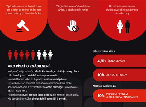 Mýty a fakty o sexuálnom násilí