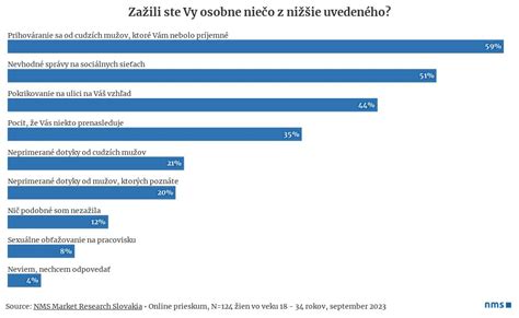 Zvýšenie trestných sadzieb pre násilie na chránených osobách