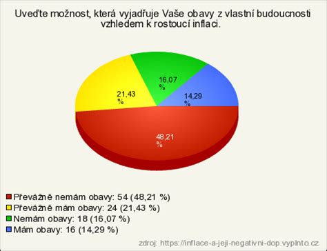Depresia a jej dopady na život