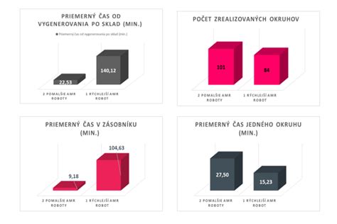 Porovnanie rôznych mierok mapovania