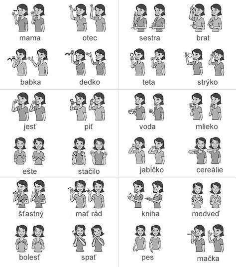 Príklady znakov posunkovej reči