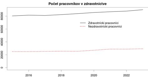 Graf právneho statusu sociálnych pracovníkov v zdravotníctve