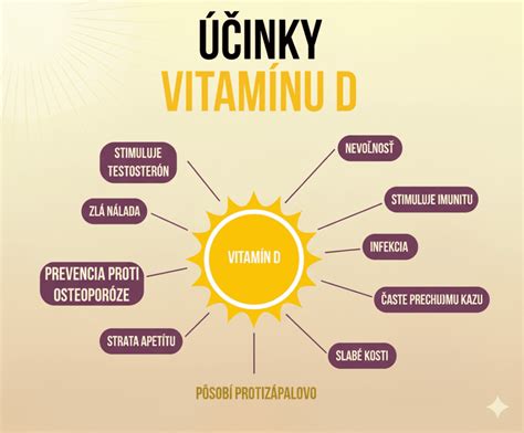 Funkcie vitamínu D v tele