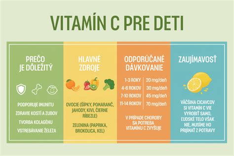 Dôležitosť vitamínu C pre seniorov