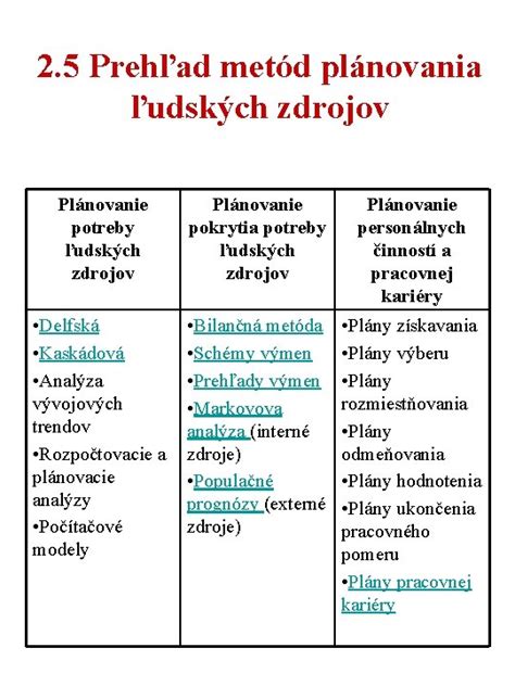 Príklad kalendára plánovania obsahu