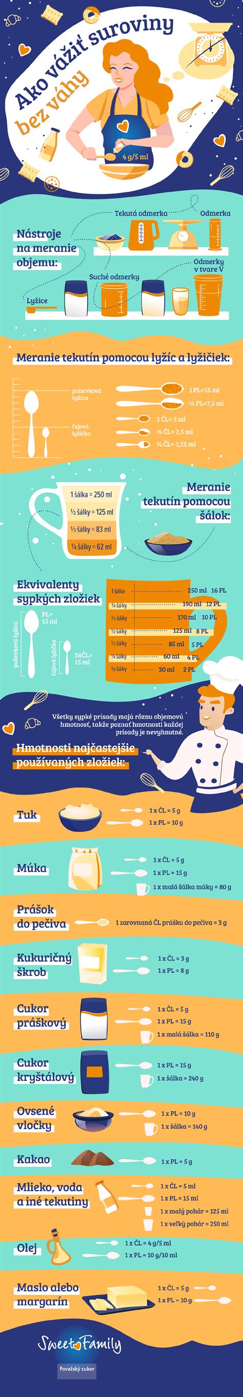 Infografika: Ako plánovať dôchodok