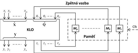 Schéma komponentov zadného odpruženia