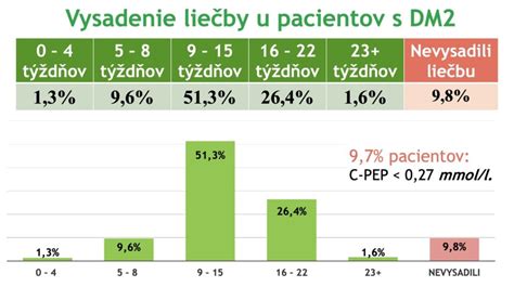 Graf: Priebeh liečby a stabilizácia zdravotného stavu