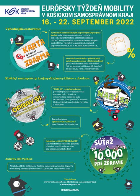 Ilustrácia procesu registrácie pre zľavnené cestovné