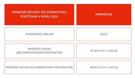 Schéma: Prehľad platenia odvodov dôchodcami v závislosti od uplatnenia OOP