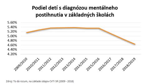 Tabuľka stupňov mentálneho postihnutia a IQ