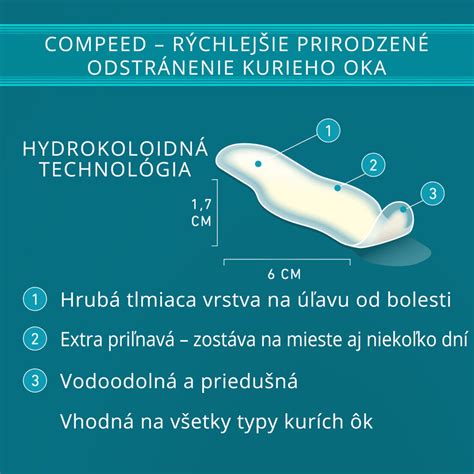 Detailná schéma stavby kurieho oka s jadrom prenikajúcim do hĺbky pokožky