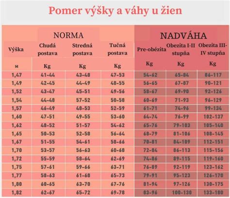 Tabuľka porovnania dĺžky a výšky rodičovských príspevkov v EÚ