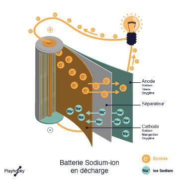 Schéma batérie Li-ion