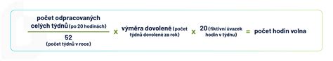 Výpočet nároku na platené voľno pri nástupe v priebehu roka