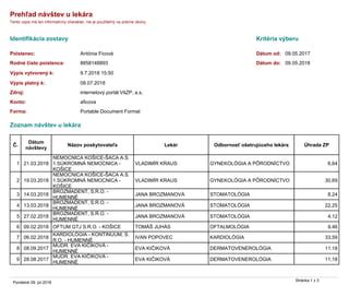 Prehľad návštev lekára, ktoré sa nezapočítavajú do 7 dní