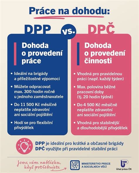 Tabuľka odvodov pre dôchodcov na DPČ s OOP a bez