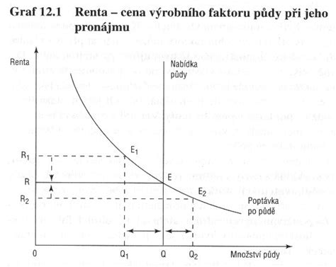 Graf valorizácie úrazovej renty