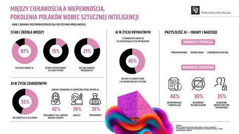 Infografika o typoch dôchodkov a podmienkach nároku