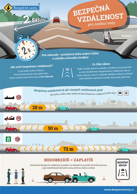 Infografika: Bezpečná vzdialenosť na diaľnici