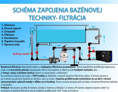 schéma údržby bazénovej vody