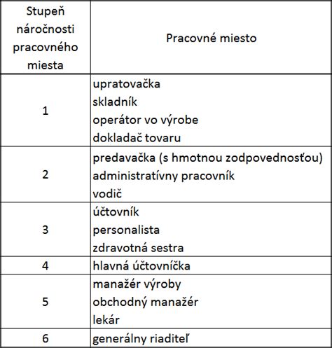Stupne odkázanosti a ich vplyv na výšku príspevku