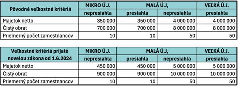 Prehľad účtovných súvzťažností pri stravnom