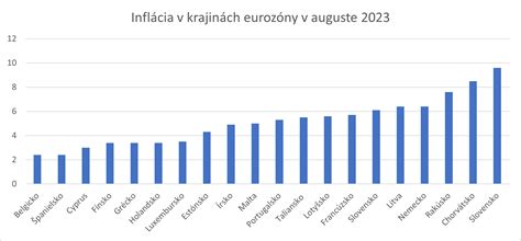 Infografika: Porovnanie dĺžky materskej dovolenky v krajinách OECD