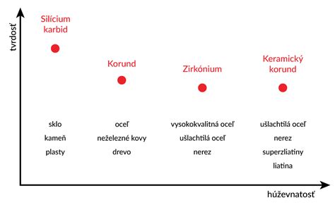 Zhrnutie charakteristík jednotlivých stupňov mentálnej retardácie