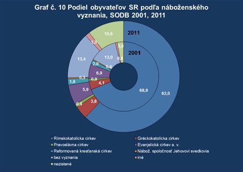 Graf štruktúry špecializačného štúdia FBLR