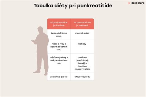 Tabuľka liečebných prístupov pri autizme