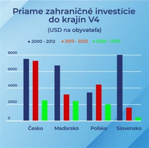 Graf návratnosti investícií do chovu koní