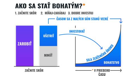 Graf nasporenej sumy v čase (3. pilier vs. Finax)