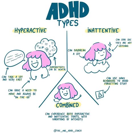 Infografika: Tri hlavné typy ADHD - nepozornosť, hyperaktivita, kombinovaný typ.