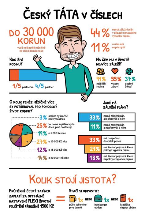Infografika rozdelenia dôchodkových odvodov