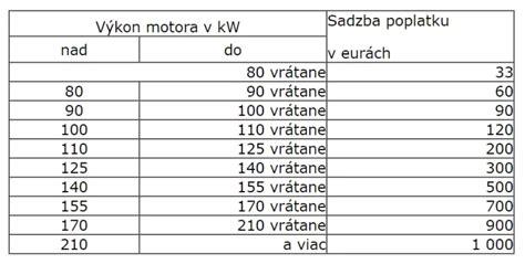 Tabuľka sadzieb poplatkov podľa výkonu motora a ekologického koeficientu