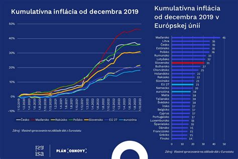 Infografika: Hodnotenie dánskeho zdravotníckeho systému v porovnaní s priemerom OECD