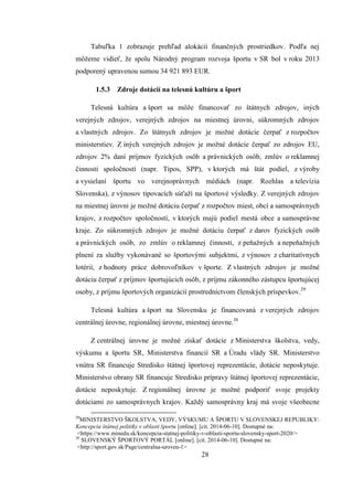 Prehľad typov finančných príspevkov od Úradu práce
