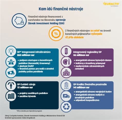 Infografika: Kto sú poistenci štátu a aké sú ich nároky?
